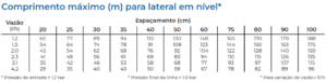 BOB DRIP comprimento máximo para lateral em nível