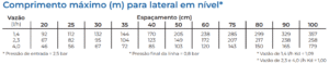 BOB DRIP PC - Comprimento máximo para elevação em nivel