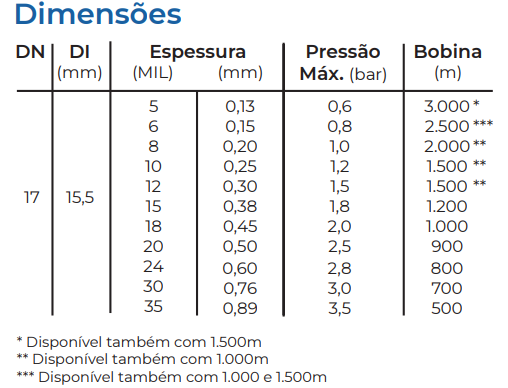 DRIP-TECH – Drip-Plan Equipamentos para Irrigação