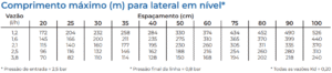 Drip-Tech-PCAS-e-PCND-Comprimento-maximo-para-elevacao-em-nivel