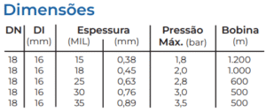 Drip-Tech-PCAS-e-PCND-Dimensoes